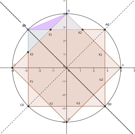 八角形邊長計算|八边形